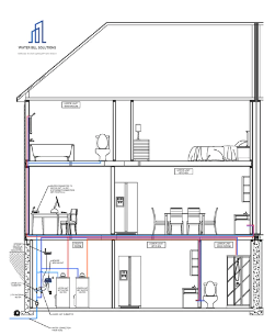 Diagram Showing Water Submetering in Multifamily Properties of All Sizes