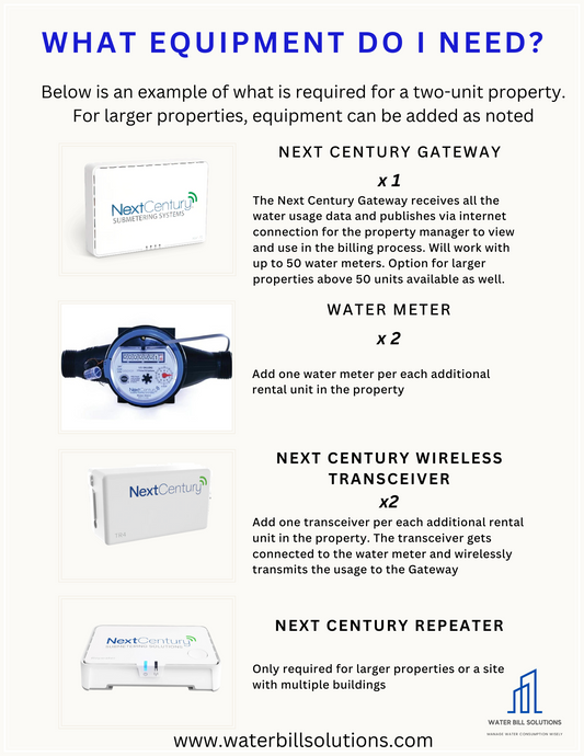 Equip Yourself for Water Sub Metering Success!